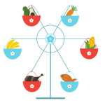 food-wheel